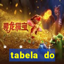 tabela do brasileirao 2015