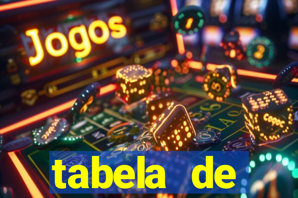 tabela de porcentagem dos slots